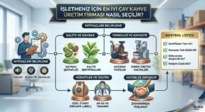 Çay Kahve Üretim Firması